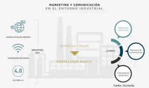 esquema de comunicacion industrial