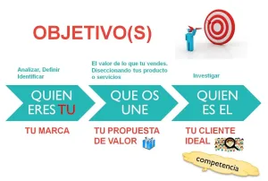 grafico de los pilares del copywriting - mejora tu visibilidad
